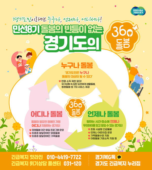 사진)민선 8기 360 돌봄ⓒ경기타임스